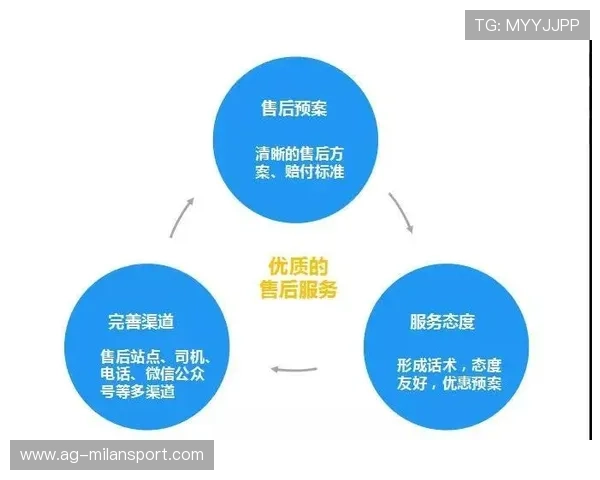 米兰国际家居售后服务流程优化建议,提升客户体验和售后响应速度